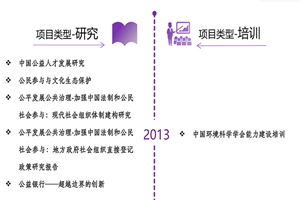 屌搞屄免费视频网站非评估类项目发展历程